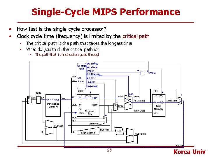 Single-Cycle MIPS Performance • • How fast is the single-cycle processor? Clock cycle time