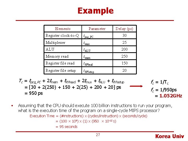 Example Elements Parameter Delay (ps) Register clock-to-Q tpcq_PC 30 Multiplexer tmux 25 ALU t.