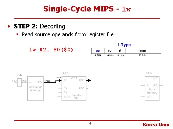 Single-Cycle MIPS - lw • STEP 2: Decoding § Read source operands from register
