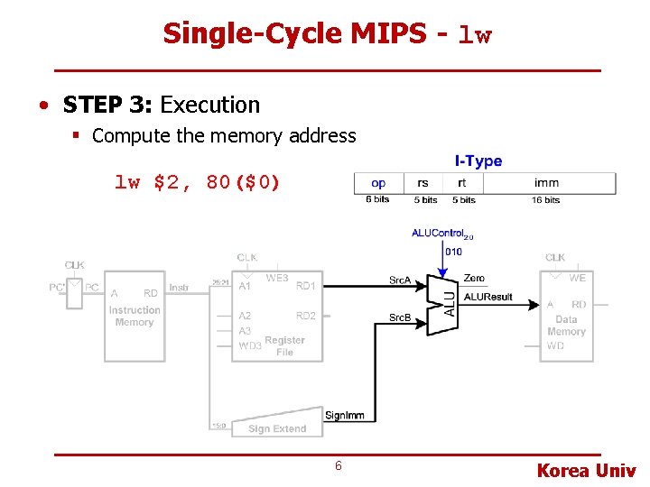 Single-Cycle MIPS - lw • STEP 3: Execution § Compute the memory address lw