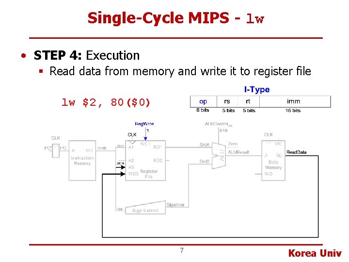 Single-Cycle MIPS - lw • STEP 4: Execution § Read data from memory and