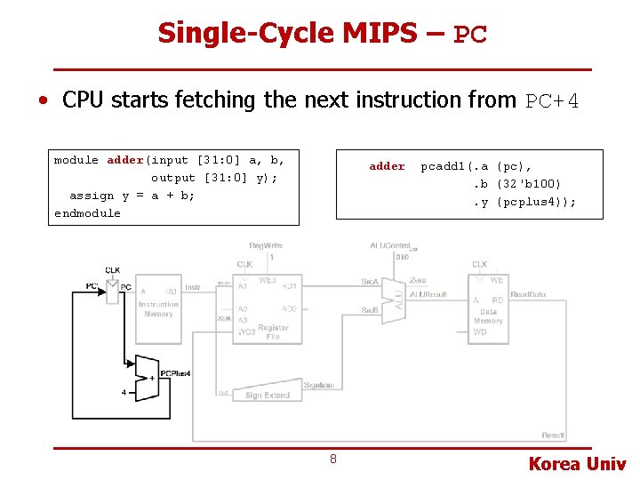 Single-Cycle MIPS – PC • CPU starts fetching the next instruction from PC+4 module