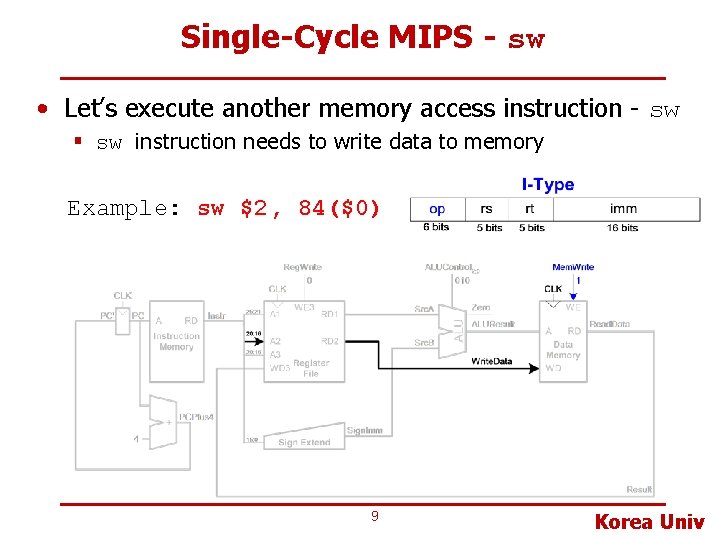 Single-Cycle MIPS - sw • Let’s execute another memory access instruction - sw §