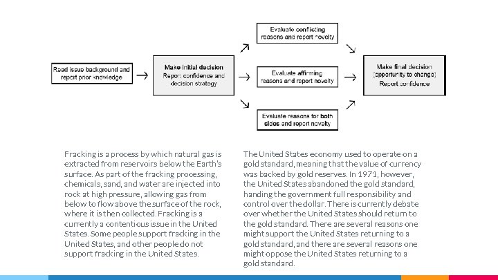 Fracking is a process by which natural gas is extracted from reservoirs below the