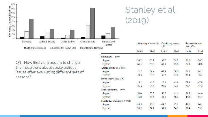 Stanley et al. (2019) Q 1: How likely are people to change their positions