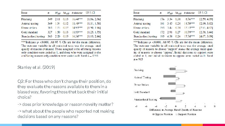 Stanley et al. (2019) Q 2: For those who don’t change their position, do