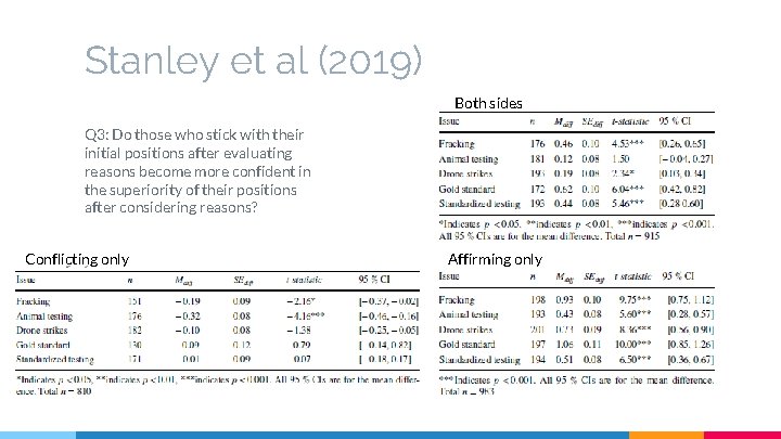 Stanley et al (2019) Both sides Q 3: Do those who stick with their