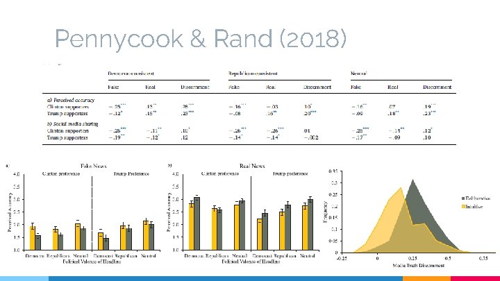 Pennycook & Rand (2018) 