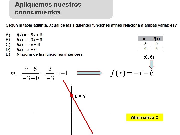 Apliquemos nuestros conocimientos (0, 6) 6=n Alternativa C 