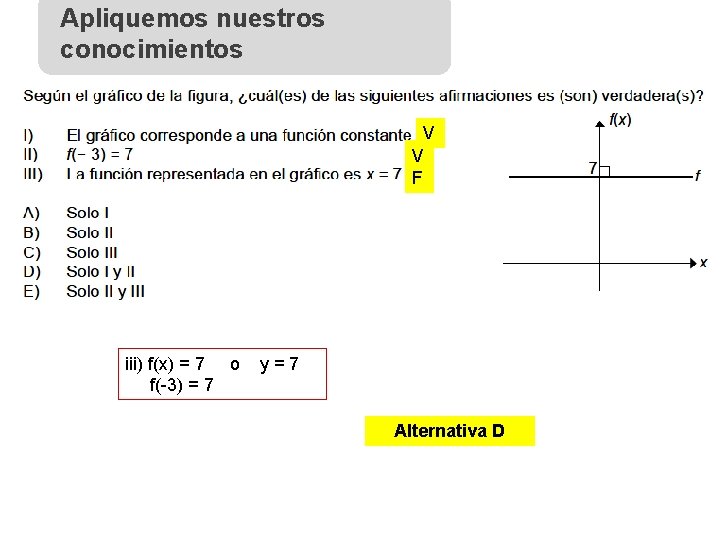 Apliquemos nuestros conocimientos V V F iii) f(x) = 7 o f(-3) = 7