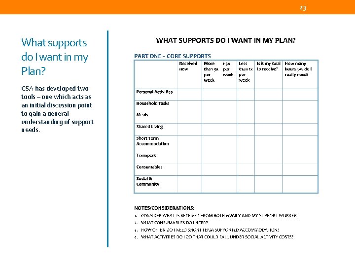 23 What supports do I want in my Plan? CSA has developed two tools