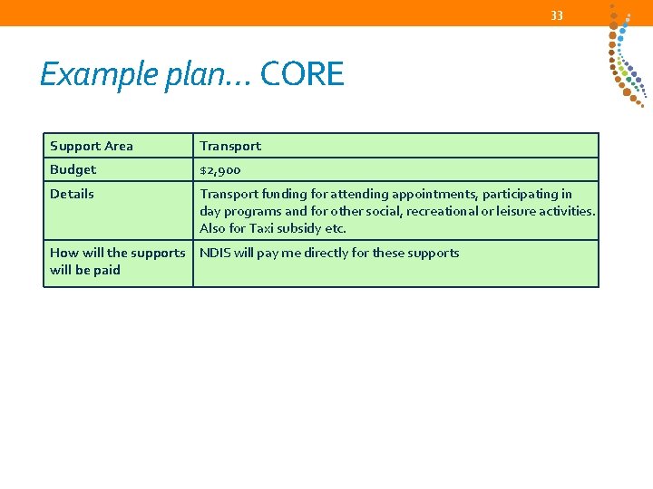 33 Example plan… CORE Support Area Transport Budget $2, 900 Details Transport funding for