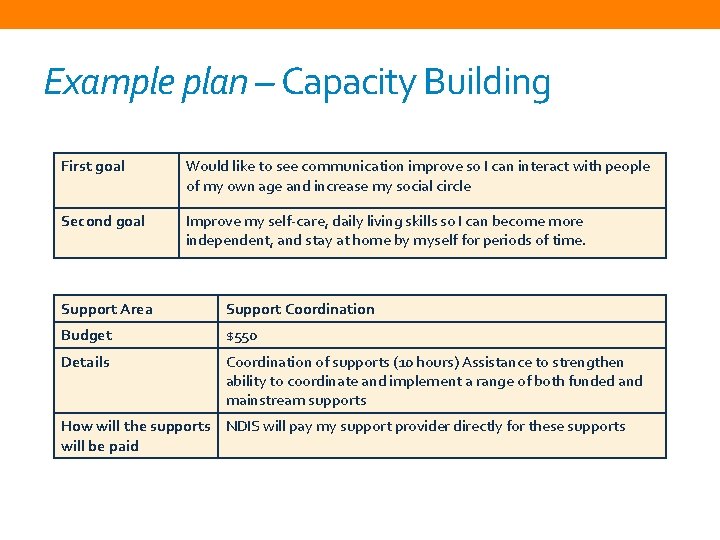 Example plan – Capacity Building First goal Would like to see communication improve so