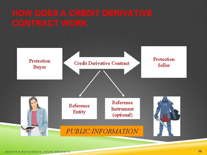 HOW DOES A CREDIT DERIVATIVE CONTRACT WORK Protection Buyer Credit Derivative Contract Reference Entity