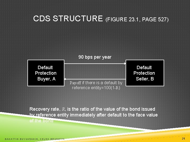 CDS STRUCTURE (FIGURE 23. 1, PAGE 527) 90 bps per year Default Protection Buyer,