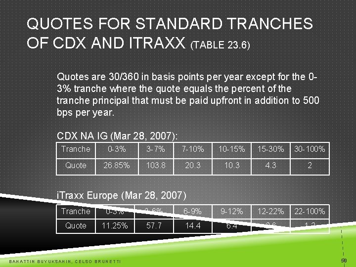 QUOTES FOR STANDARD TRANCHES OF CDX AND ITRAXX (TABLE 23. 6) Quotes are 30/360