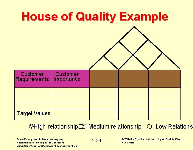 House of Quality Example Customer Requirements Importance Target Values High relationship� Medium relationship Low