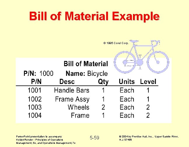 Bill of Material Example © 1995 Corel Corp. Power. Point presentation to accompany Heizer/Render