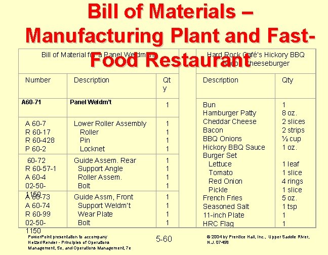 Bill of Materials – Manufacturing Plant and Fast. Food Restaurant Bill of Material for