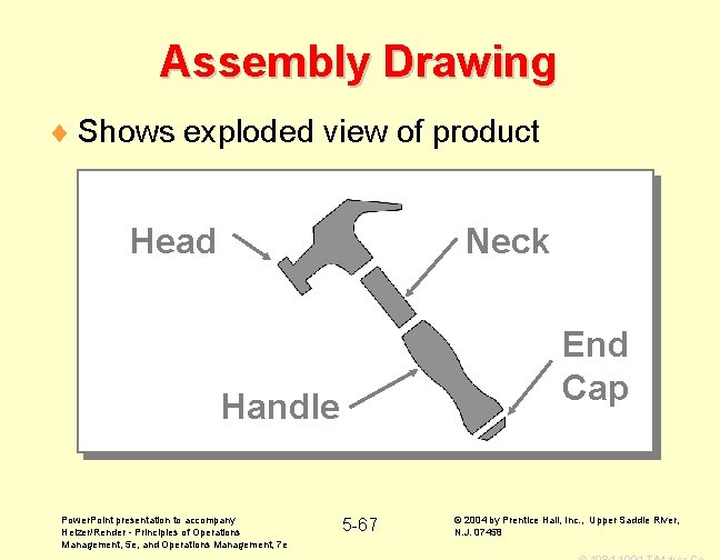 Assembly Drawing ¨ Shows exploded view of product Head Neck End Cap Handle Power.