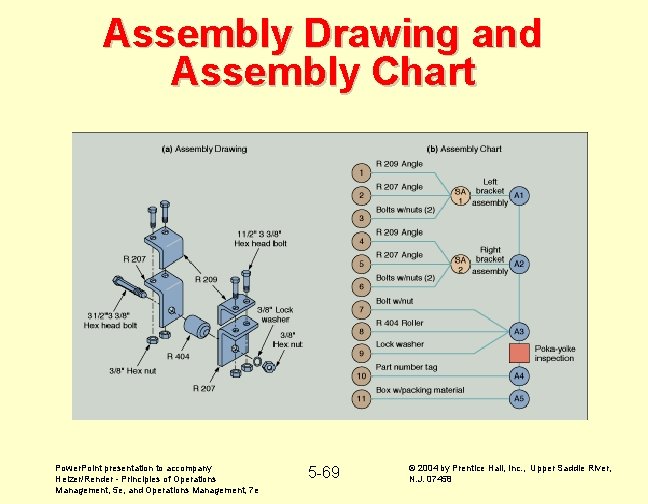 Assembly Drawing and Assembly Chart Power. Point presentation to accompany Heizer/Render - Principles of