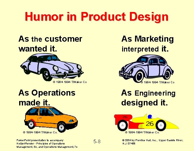Humor in Product Design As the customer wanted it. As Marketing interpreted it. ©
