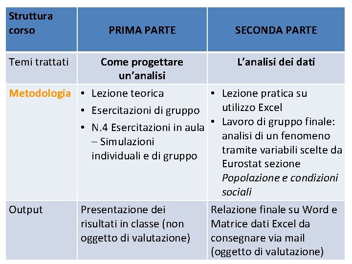 Struttura corso Temi trattati PRIMA PARTE SECONDA PARTE Come progettare un’analisi L’analisi dei dati