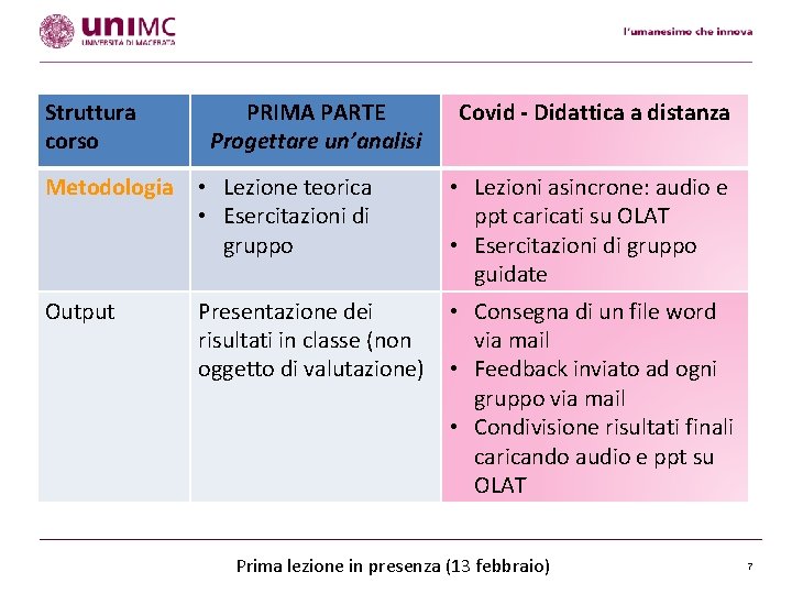 Struttura corso PRIMA PARTE Progettare un’analisi Metodologia • Lezione teorica • Esercitazioni di gruppo