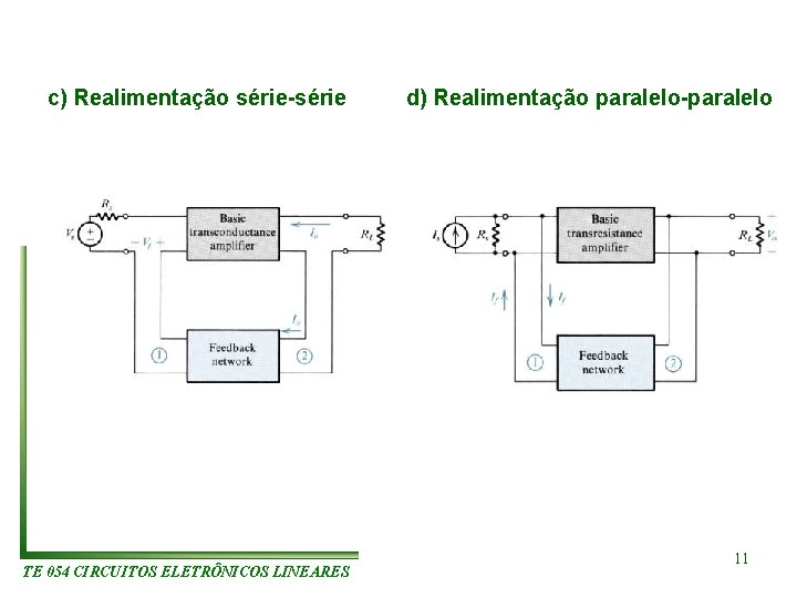 c) Realimentação série-série TE 054 CIRCUITOS ELETRÔNICOS LINEARES d) Realimentação paralelo-paralelo 11 