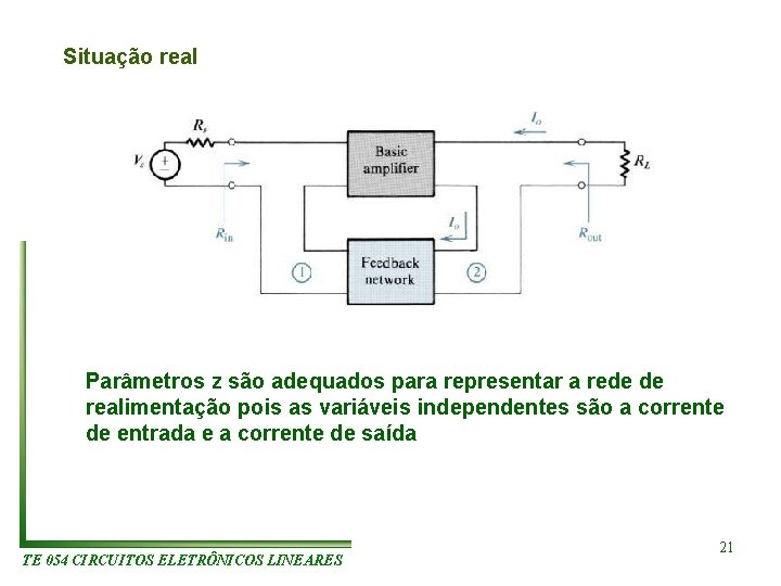 Situação real Parâmetros z são adequados para representar a rede de realimentação pois as