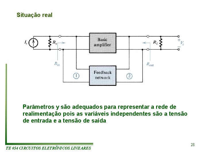 Situação real Parâmetros y são adequados para representar a rede de realimentação pois as