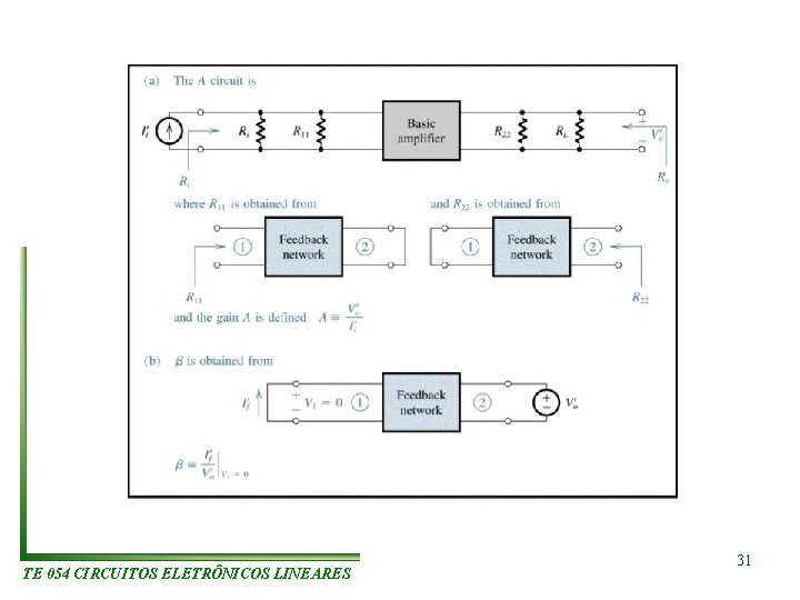 TE 054 CIRCUITOS ELETRÔNICOS LINEARES 31 