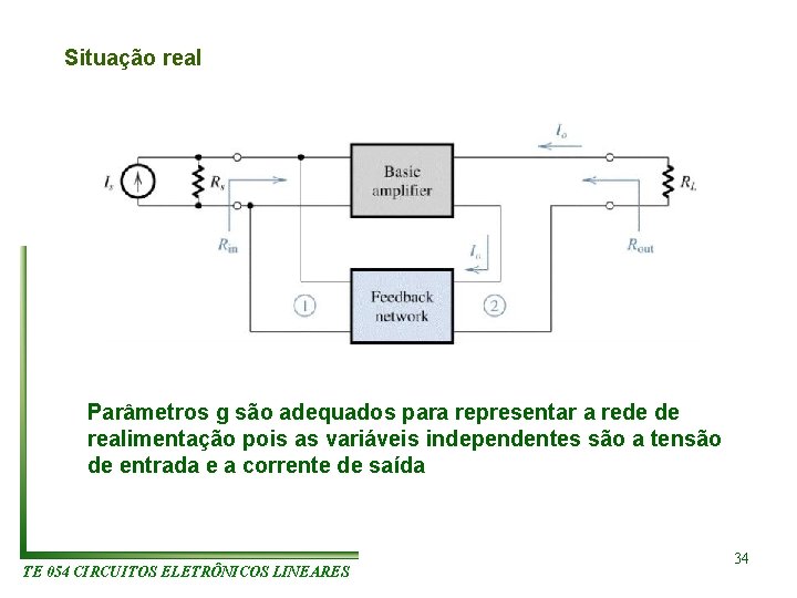 Situação real Parâmetros g são adequados para representar a rede de realimentação pois as