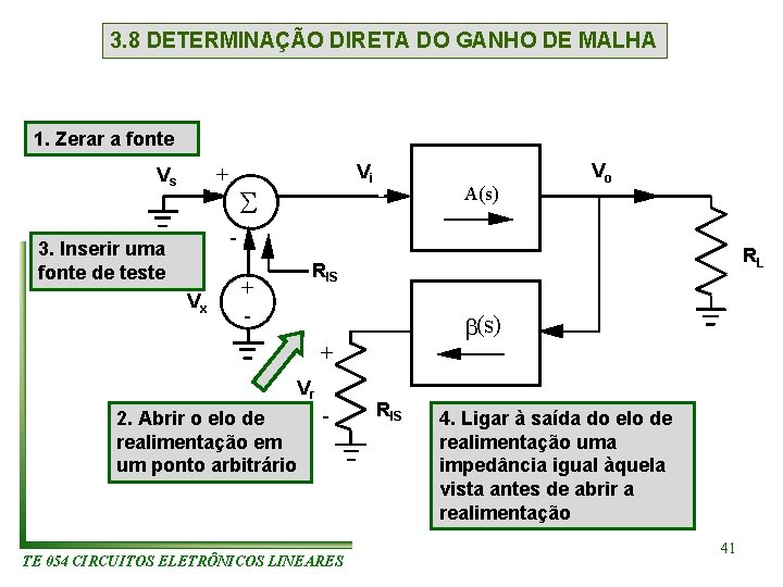 3. 8 DETERMINAÇÃO DIRETA DO GANHO DE MALHA 1. Zerar a fonte + Vs