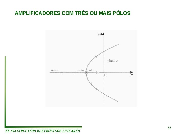 AMPLIFICADORES COM TRÊS OU MAIS PÓLOS TE 054 CIRCUITOS ELETRÔNICOS LINEARES 56 