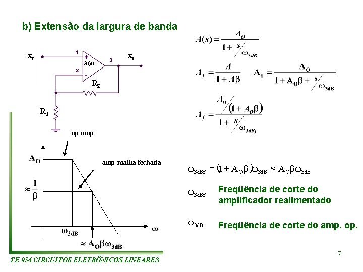 b) Extensão da largura de banda xs A(s) xo R 2 R 1 op