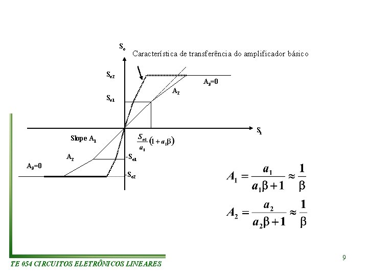 So Característica de transferência do amplificador básico So 2 A 2 So 1 Si