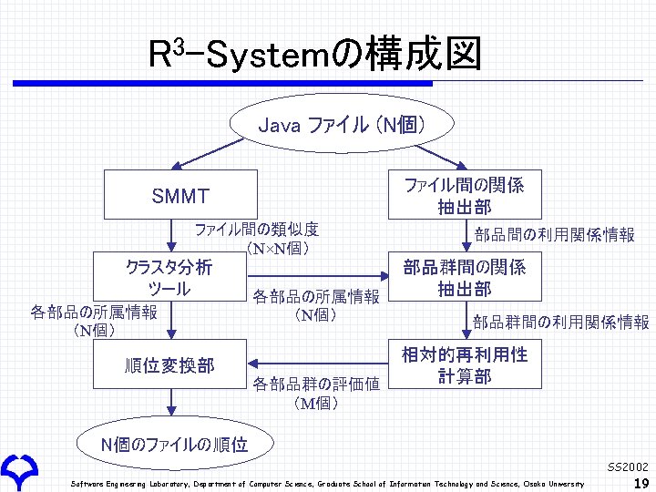Ss 2002 Software Engineering Laboratory Department Of Computer