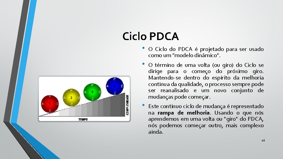 Ciclo PDCA • O Ciclo do PDCA é projetado para ser usado como um