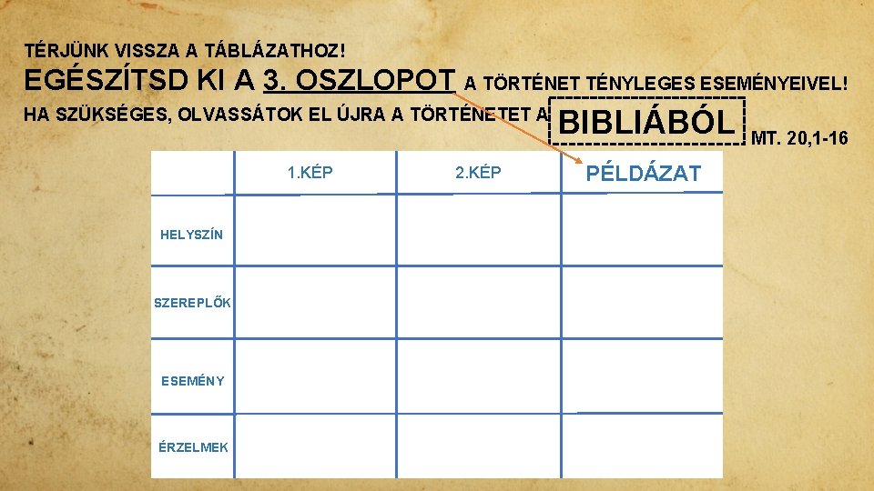 TÉRJÜNK VISSZA A TÁBLÁZATHOZ! EGÉSZÍTSD KI A 3. OSZLOPOT A TÖRTÉNET TÉNYLEGES ESEMÉNYEIVEL! HA