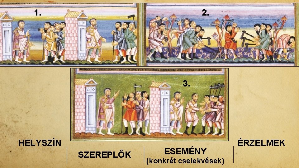 1. 2. 3. HELYSZÍN SZEREPLŐK ESEMÉNY (konkrét cselekvések) ÉRZELMEK 