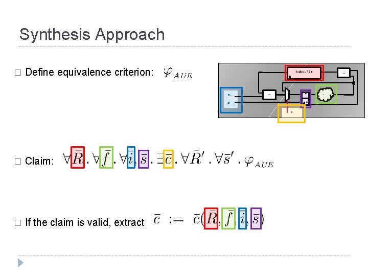 Synthesis Approach � Define equivalence criterion: Registers REG s ource v Read w d