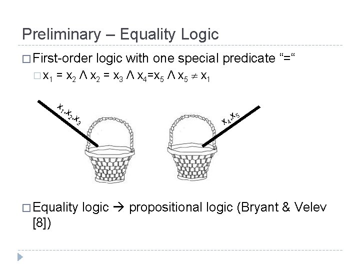 Preliminary – Equality Logic � First-order � x 1 = x 2 Λ x