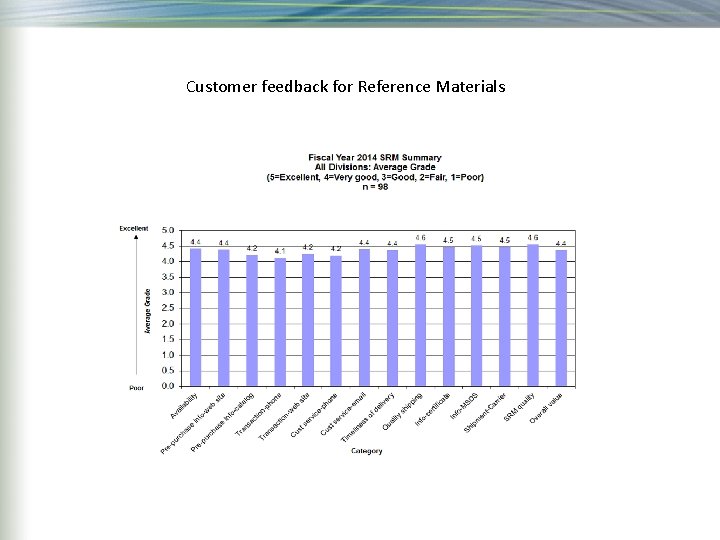 Customer feedback for Reference Materials 