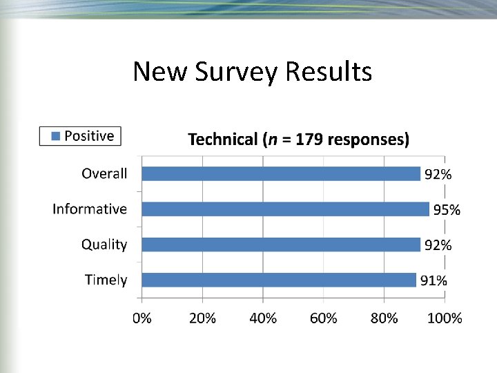 New Survey Results 