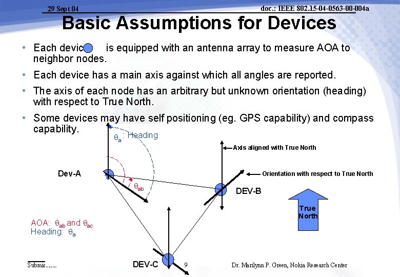 doc. : IEEE 802. 15 -04 -0563 -00 -004 a 29 Sept 04 Basic