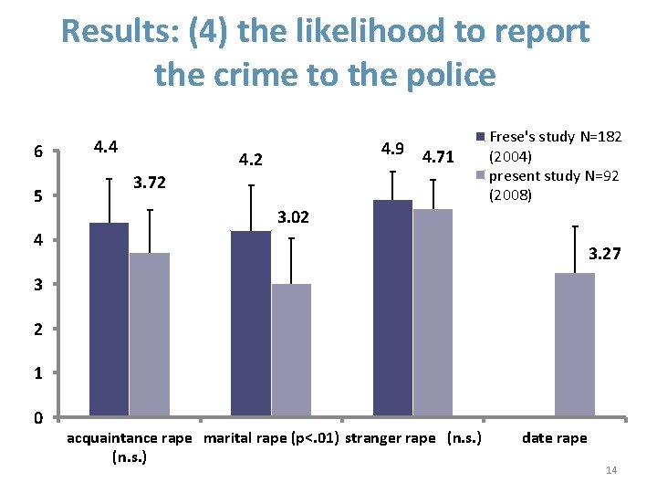 Social Perception Of Rape In Japan Comparing Spanish