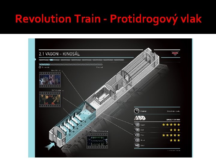 Revolution Train - Protidrogový vlak 