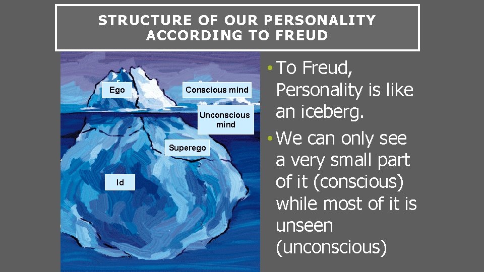 STRUCTURE OF OUR PERSONALITY ACCORDING TO FREUD Ego Conscious mind Unconscious mind Superego Id