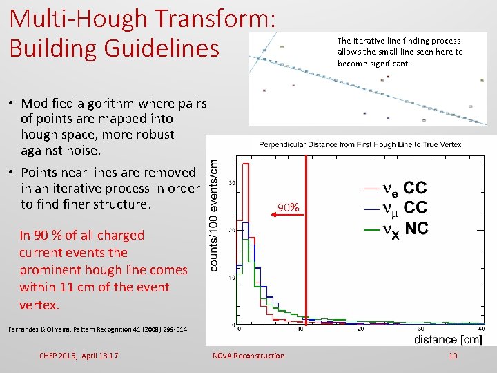Multi-Hough Transform: Building Guidelines The iterative line finding process allows the small line seen